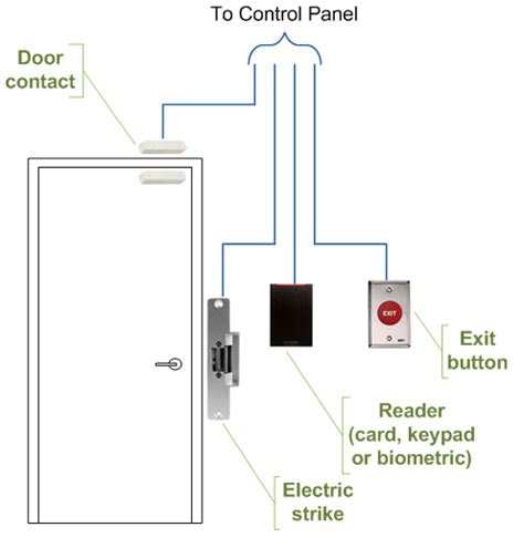 american diagram access wiring dke26 