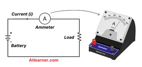 ammeter diagram 
