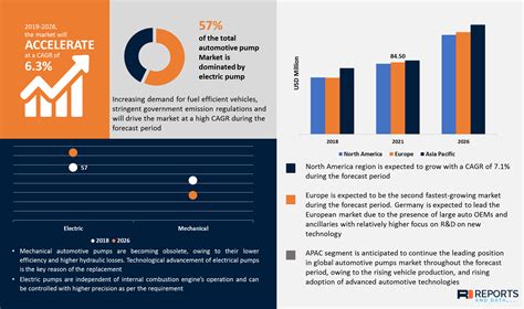 analysis and forecast to 2026, Supply – coal 2023 – analysis