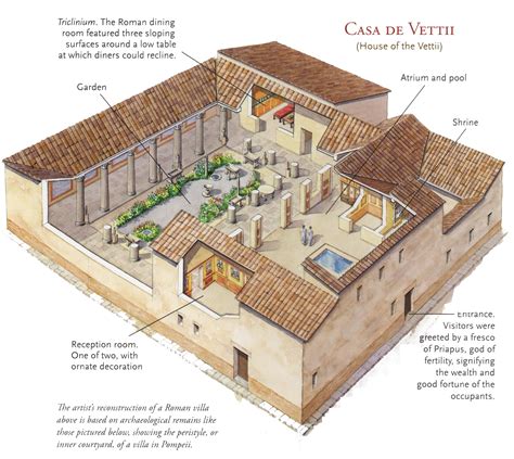 ancient roman house diagram 