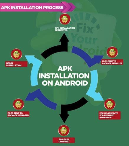 android 1.1 package installer, Android package installer. Android package installer
