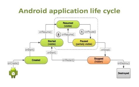 android application development cycle diagram, Android app development guide: the complete process