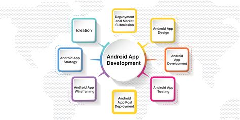 android application development poster, Create a poster for an android application development course. Android poster development application course create