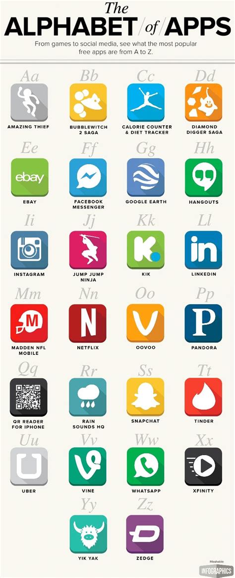 android apps that start with p, Android p overview
