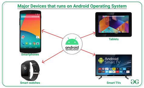 android mobile operating system download, Android operating system mobile comments. Download android operating system