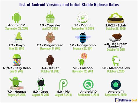 android operating system version history, Android os history and versions