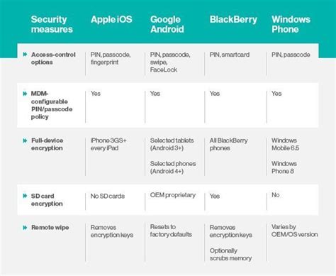 android os and security, An extensive guide to android application security