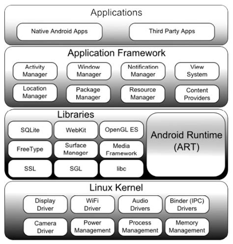 android software stack logo, Best mobile app technology stack on 2021