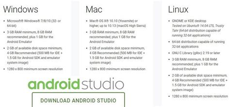 android studio system requirements, Studio android requirements system version beginner guide application higher fully beta mostly tested although versions additional features they available. The beginner's guide to android studio