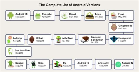 android version name history, Android versions list: a complete journey from android 1.0 to 12 (contd.)