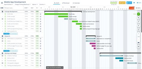 android-app project plan template, Must-have mobile app development project plan templates with samples