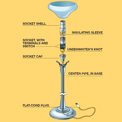 antique floor lamp rewire diagram 