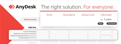 anydesk cheap license, Anydesk solo. Anydesk id number