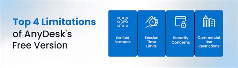 anydesk free limitations, Anydesk free limitations. Anydesk download