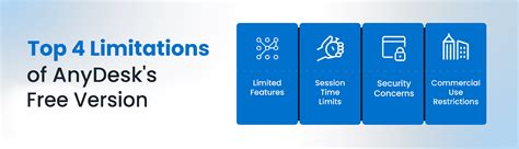 anydesk free terms, Anydesk free download. What is anydesk app?