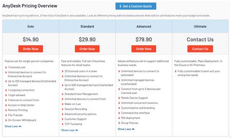 anydesk pricing canada, Anydesk pricing. Anydesk pricing saasworthy screen