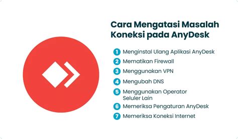 anydesk sering terputus, How to connect anydesk?. Mengenal tentang anydesk dan keunggulannya