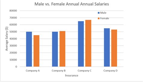 Apa Bar Chart