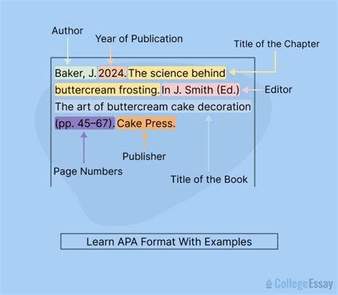 apa formatted citation, Apa style citation guide