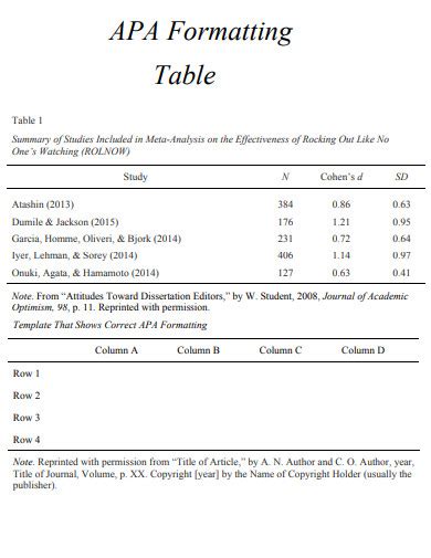apa formatted table, Bibliography decked spanners headers. Apa table guidelines made simple