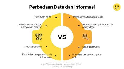 apa itu format data, Apa itu format data