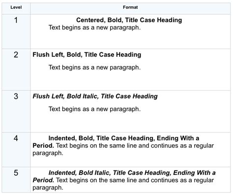 apa title and subtitle format, Apa format paper subheadings