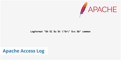 apache http access log, Apache log format