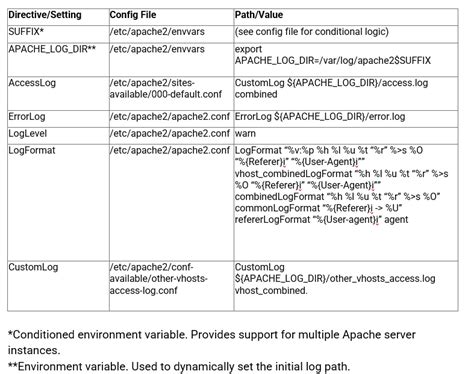 apache log files, Viewing apache error log • smartadm.ru