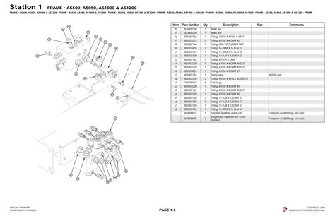 Apache Parts Catalog