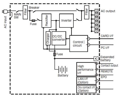 apc ups block diagram 