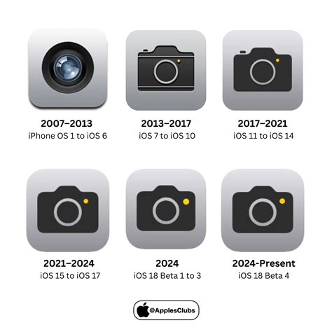apple camera app faces, The 8 top features of apple photos app on mac and ios