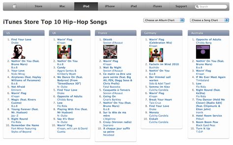 apple itunes charts rap, Как скачать фото с itunes на компьютер – telegraph