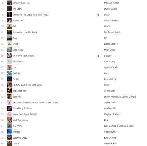 apple itunes top 100, Top itunes songs charts scalco latest list music updated 2021 last may. Itunes top 100 charts – the latest list