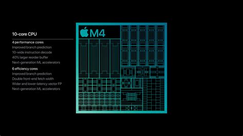 apple m processor logo, M apple logo by brennan gilbert on dribbble