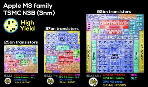 apple m3 cpu die, Apple's m3 chip: predicting the performance gains