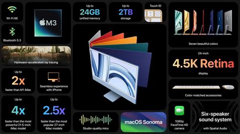 apple m3 infographic, Apple m3 macbook pro and imac