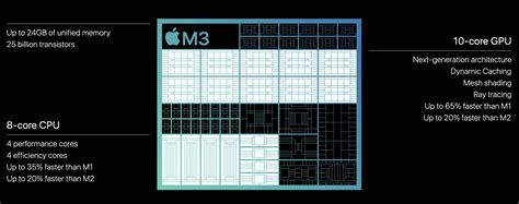 apple m3 processor architecture, Apple debuts m3 chips as processor competition grows [video]
