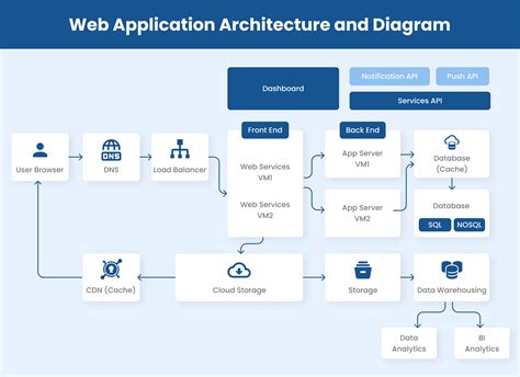 application architecture diagram samples 