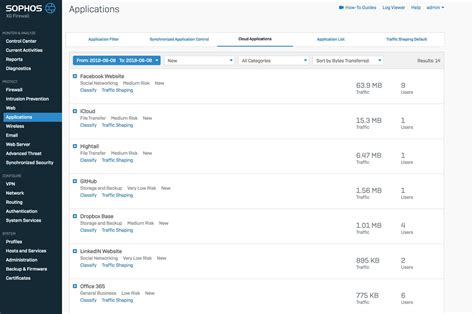 application control sophos xg, Attacking and testing sophos xg web application firewall