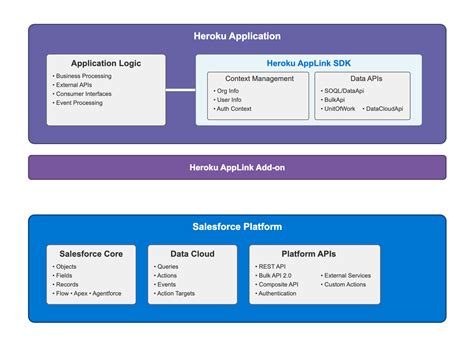 applink nsbnhit, Cosas que no pueden faltar en un parque xd
