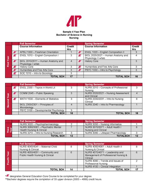 Apsu Course Catalog