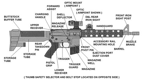 ar 15 nomenclature diagram 