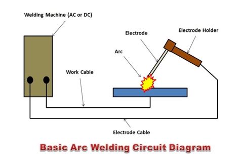 arc welding circuit diagram 