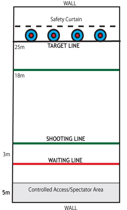 archery setup diagram 