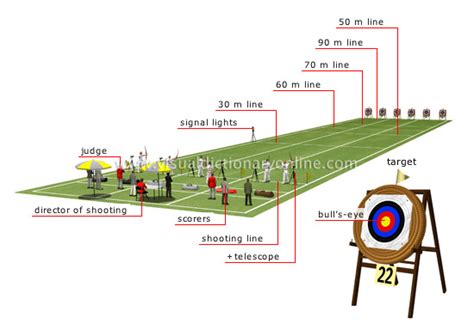 archery shooting range diagram 