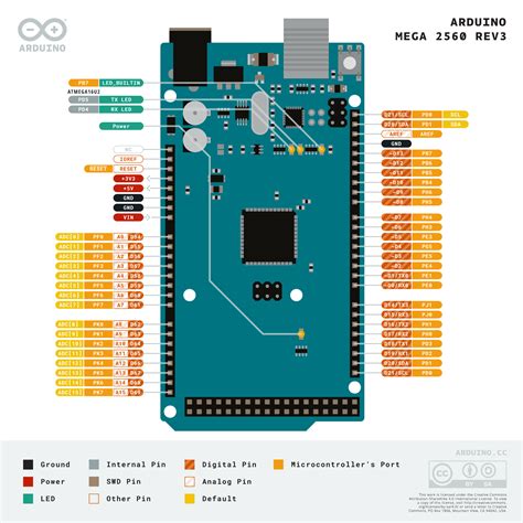 arduino mega diagram 