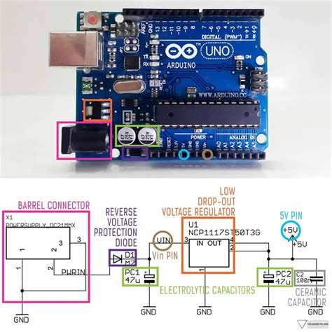 arduino uno power supply to usb, Four ways to power up the arduino uno. Arduino uno power usb cable up using ways four powered