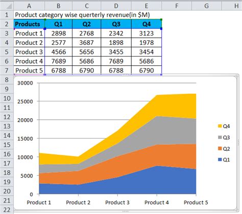 Area Chart In Excel
