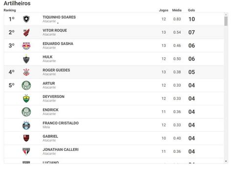 artilharia copa do brasil 2023