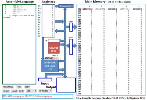 Assembly Language Walkthrough